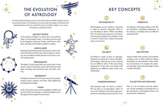 SELF-LOVE ASTROLOGY JOURNAL