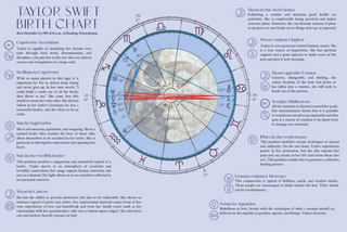 SELF-LOVE ASTROLOGY JOURNAL